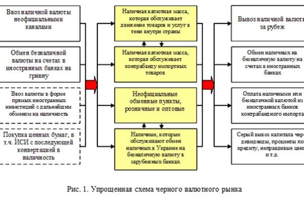 Омг даркмаркет